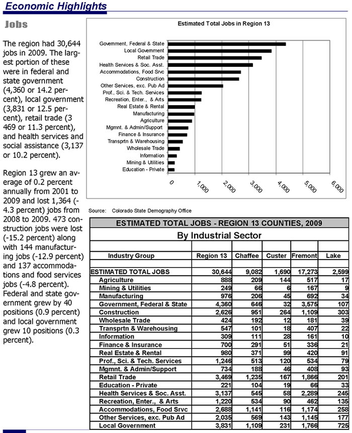 economic highlights