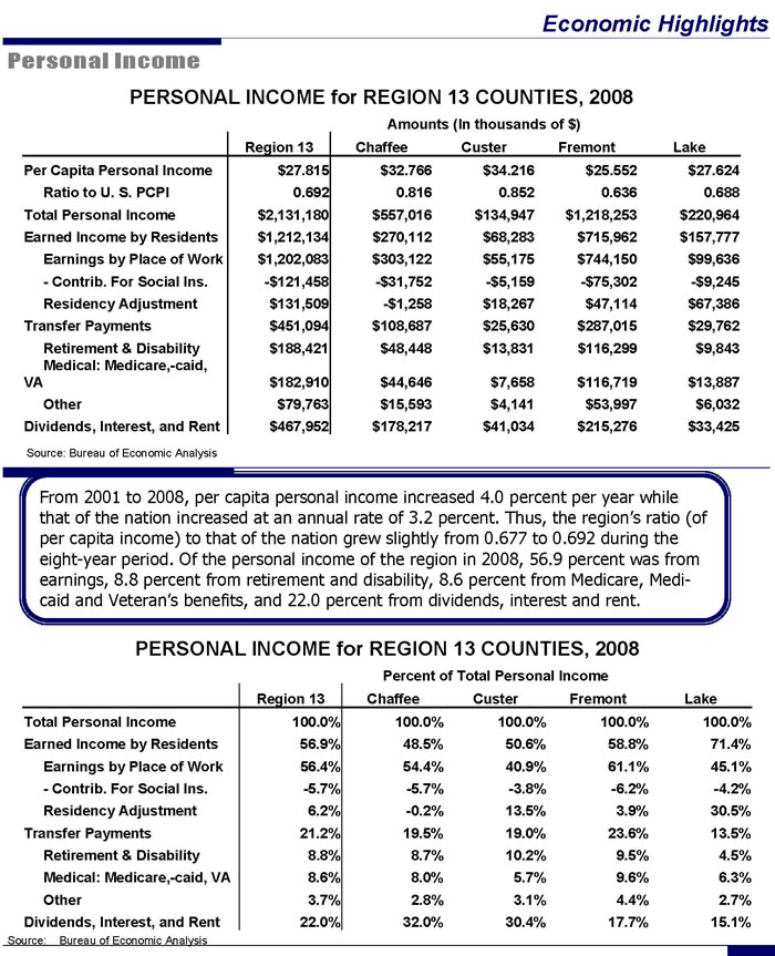 personal income