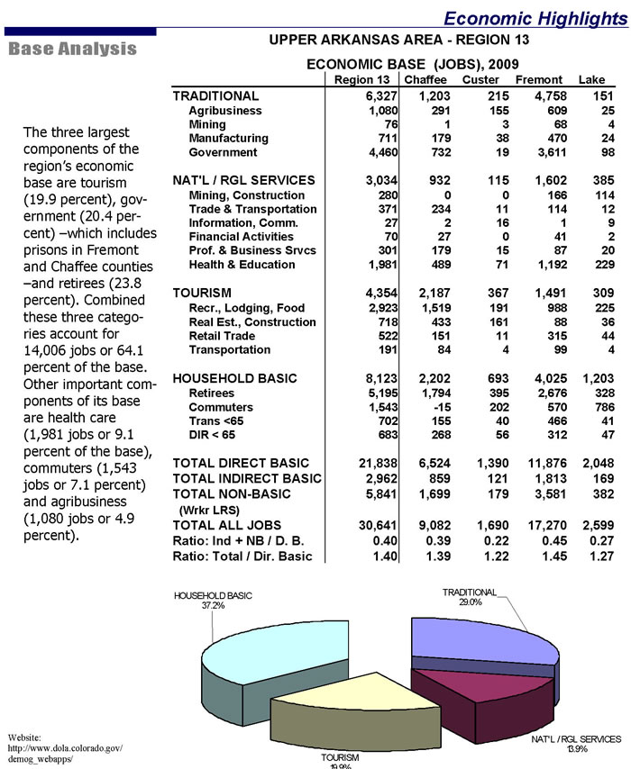 base analysis