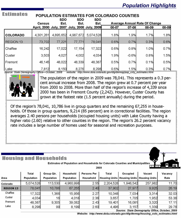 population estimates