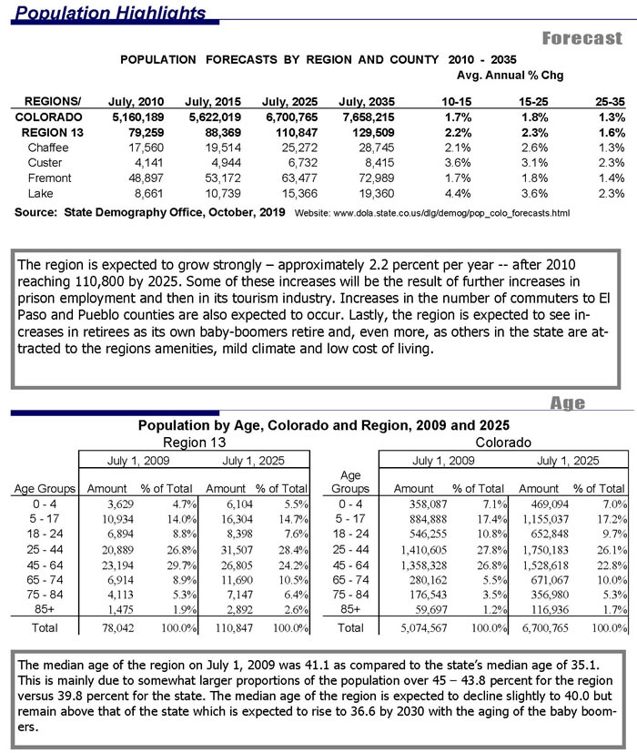 population highlights