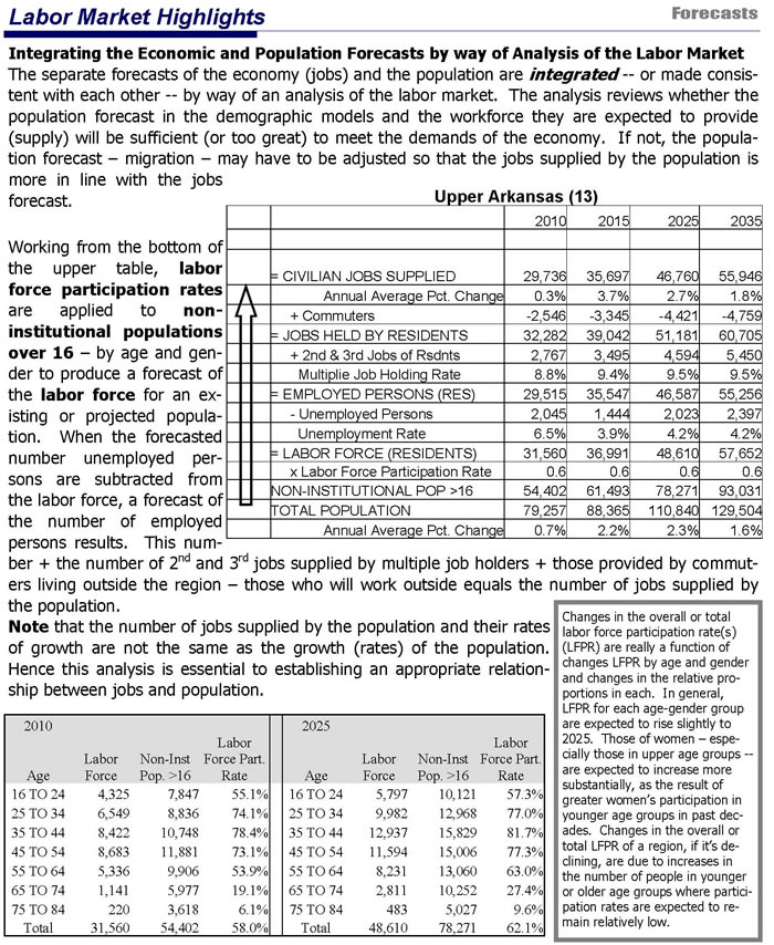 labor market highlights