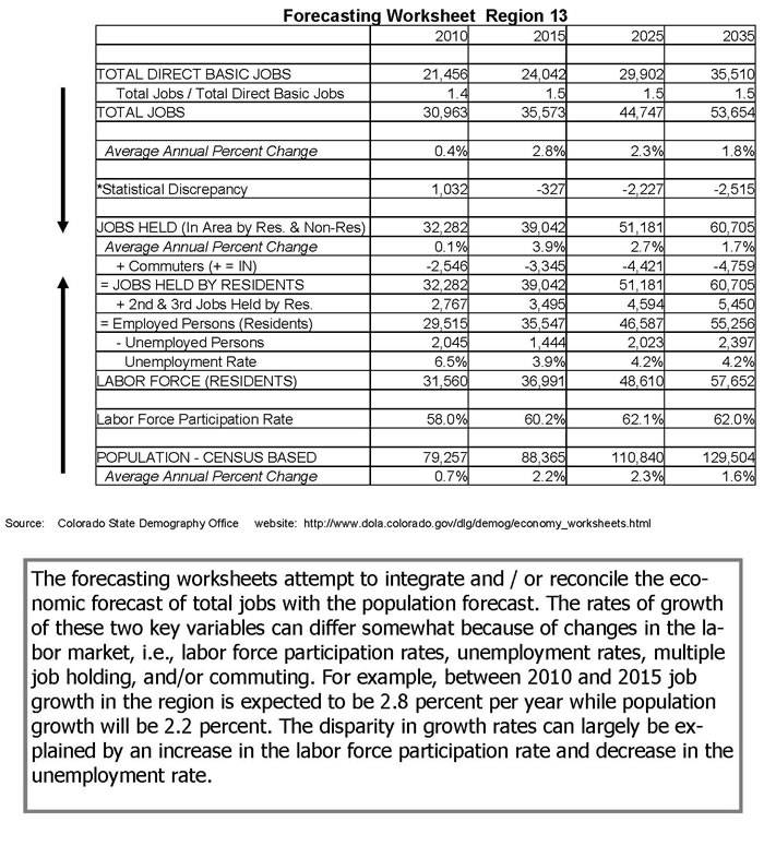 forecasting worksheet